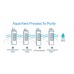 Aqua Kent Coral Table Top Hot Cold Normal Water Purifier  - Black Silver